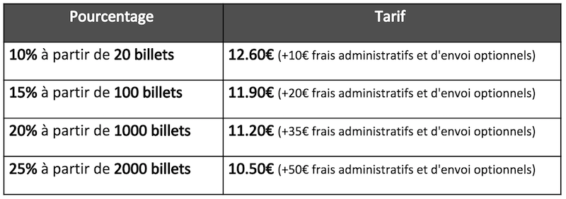 Réduction Tourisme et Collectivités - Musée Picasso