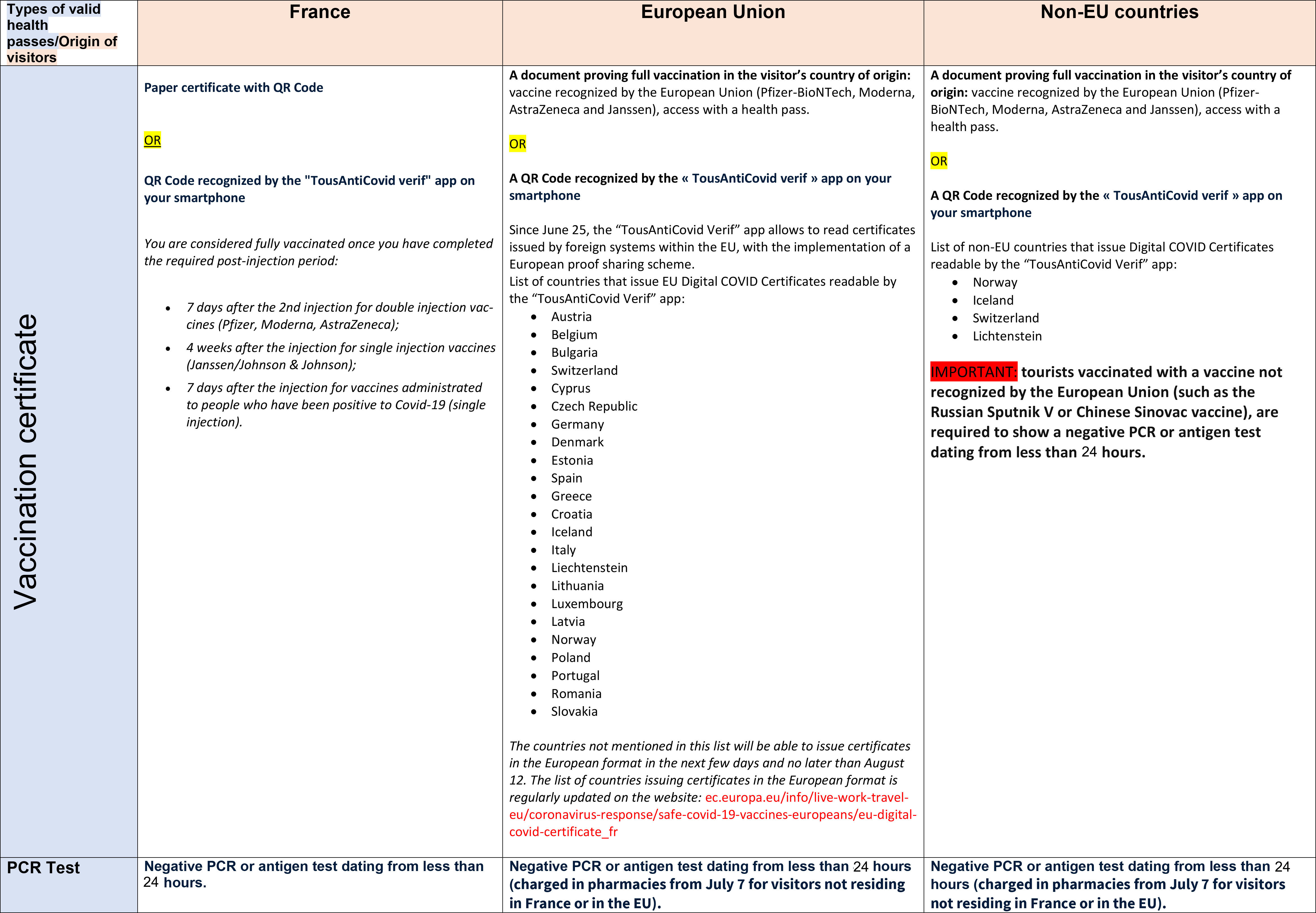 Recap pass sanitaire - ENG - Nov21