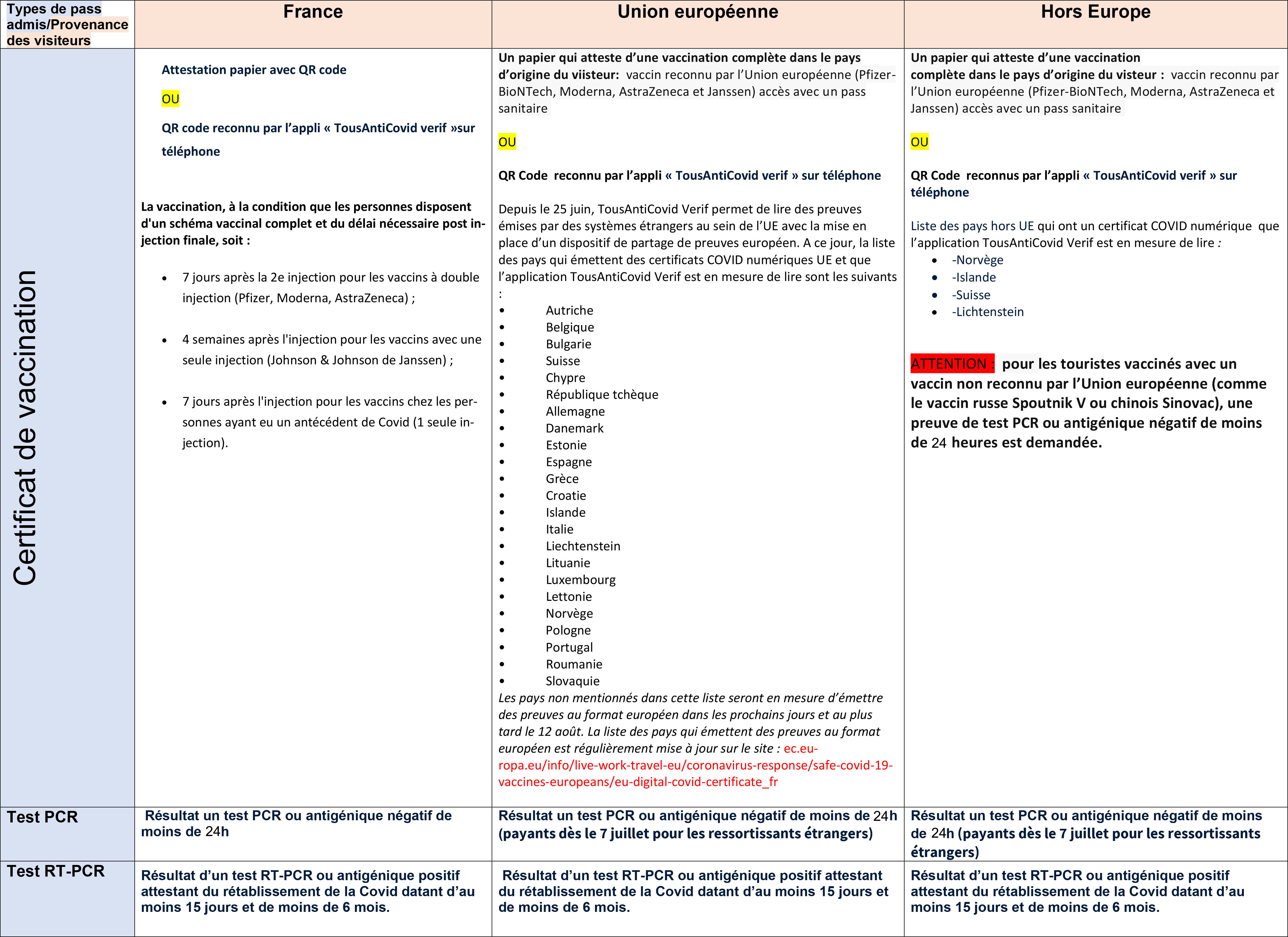 recap pass sanitaire - nov21