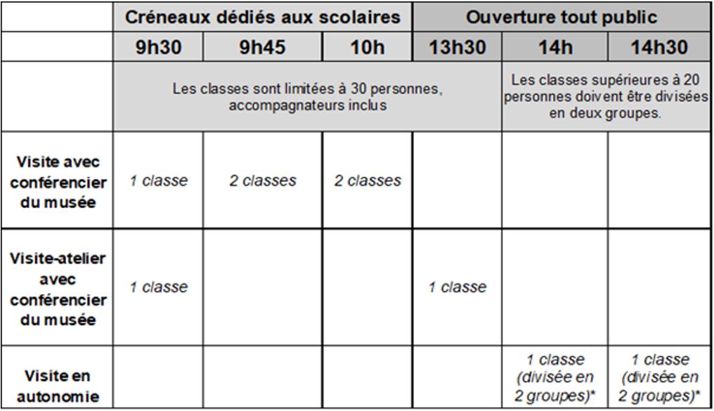 Visites groupes scolaires - 14 mars-30 juin