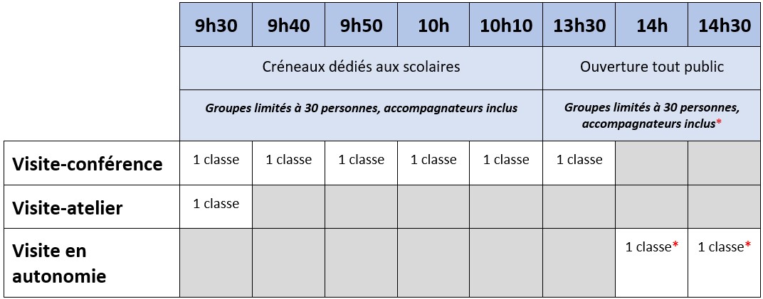tableau